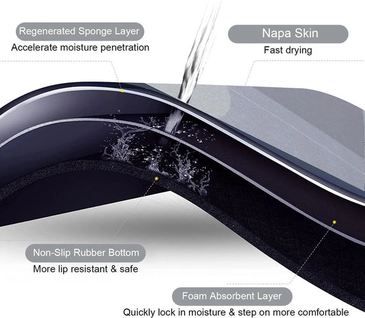 Super Absorbent Non-Slip Bath Floor Mat – Soft & Quick-Dry